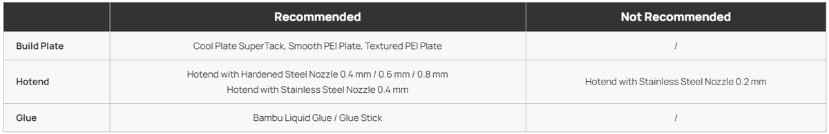 PVA for Bambu Lab 0.5KG Dissolved in Water Support Filament 3D Print Filament