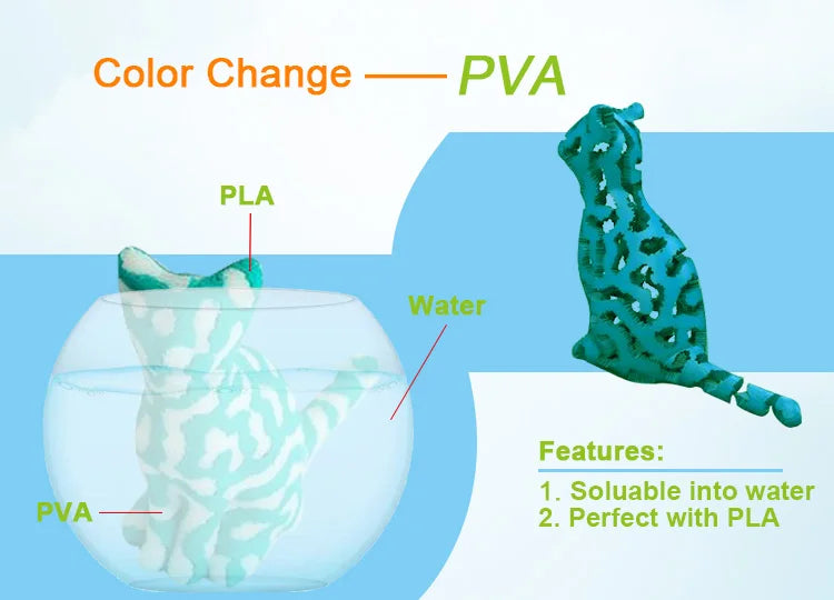 Pva Soluble Filament 3D Printer Washable 0.5 kg 100g 10m Polyvinyl Alcohol Threads 1.75mm Bigprinter Water Plastic Reel Roll