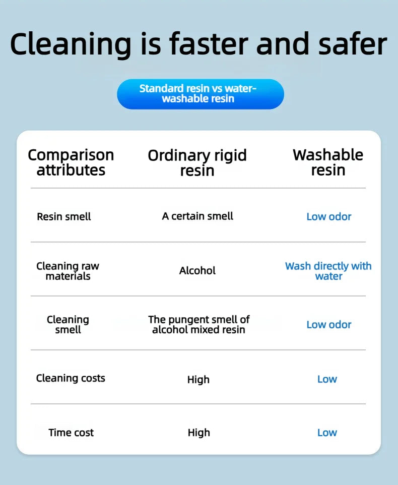 2026 NEW Water-Washable 3D Standard Photopolymer Resin Low Odor Low Viscosity LCD 3D Printing Resin for LCD 3D Printer