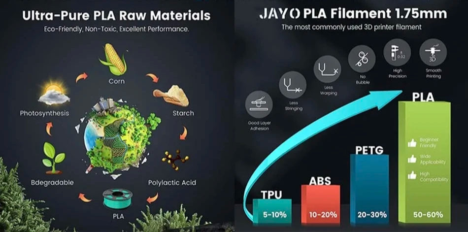 JAYO 3D Printer PLA/PETG/PLA PLUS /PLA META /SILK/ASB Filament  1.75mm 2Roll 1.1KG/0.65KG 3D Printer Filament for 3D Printer