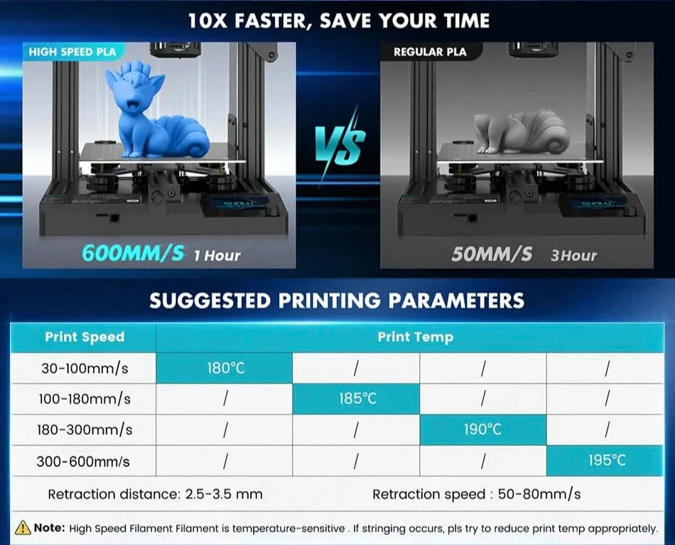 JAYO 3D Printer PLA/PETG/PLA PLUS /PLA META /SILK/ASB Filament  1.75mm 2Roll 1.1KG/0.65KG 3D Printer Filament for 3D Printer