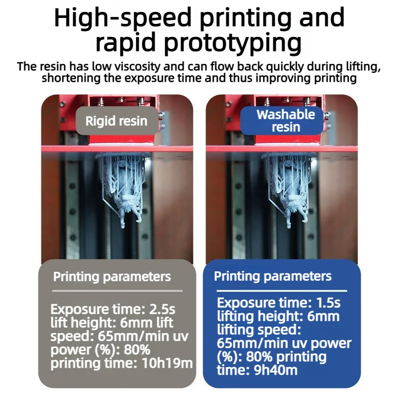 2026 NEW Water-Washable 3D Standard Photopolymer Resin Low Odor Low Viscosity LCD 3D Printing Resin for LCD 3D Printer