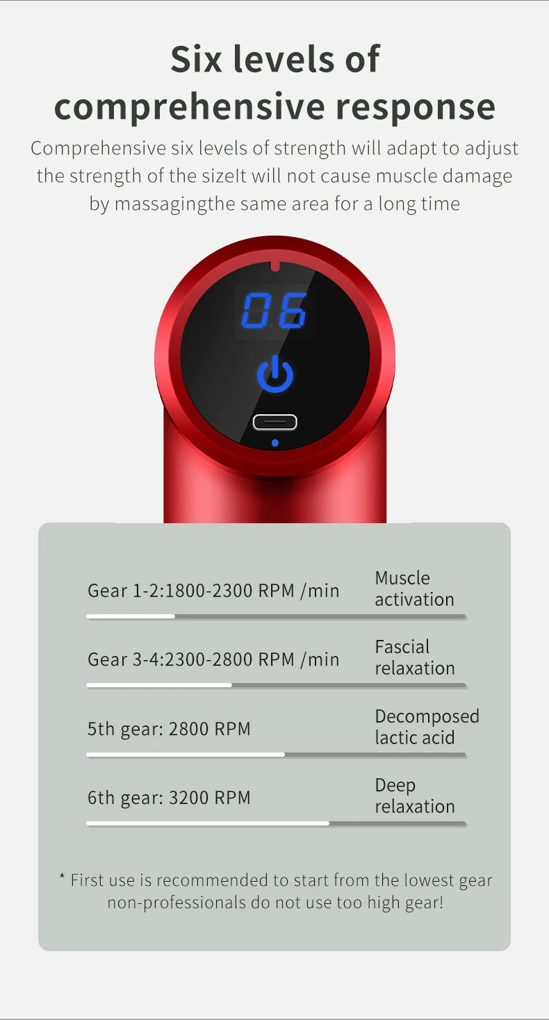 Mini Electric Fascia Gun, Portable Handheld Muscle Relaxer, 6-speed Massage Gun for Full Body Massage and Soreness Relief