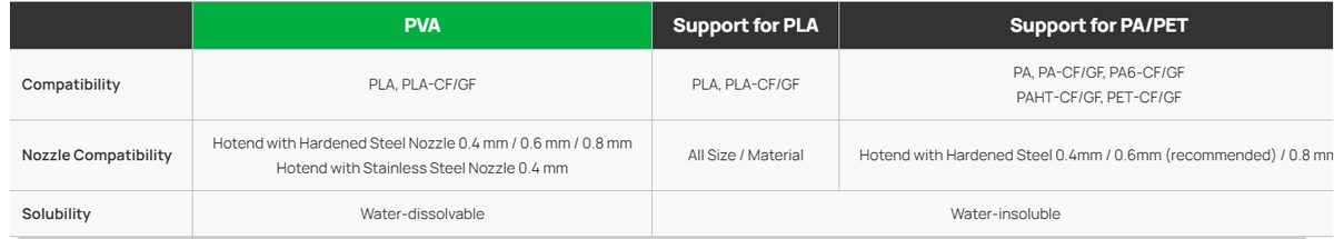 PVA for Bambu Lab 0.5KG Dissolved in Water Support Filament 3D Print Filament