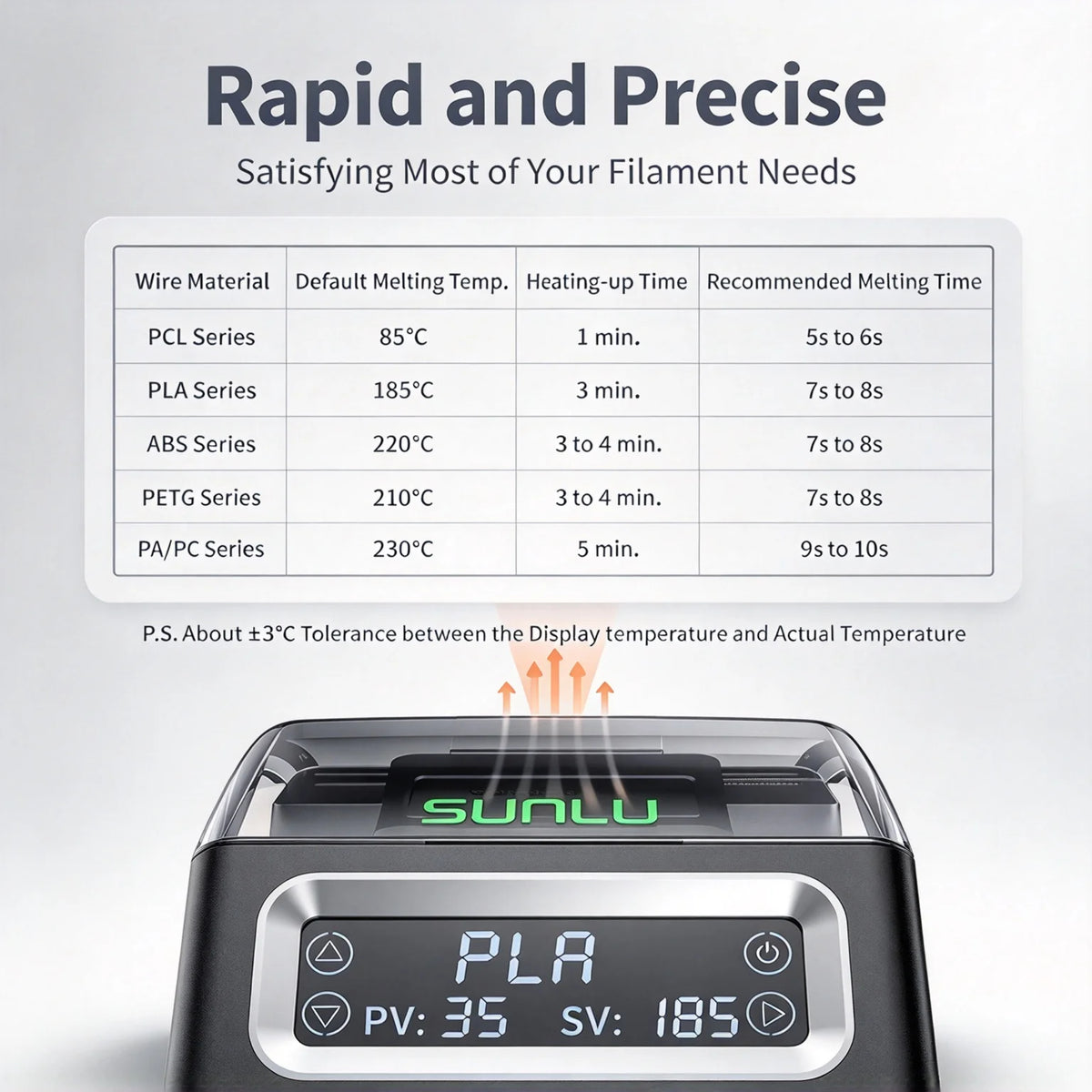 for SUNLU Filament Connector FC01, Fusion Splicer, Weldable to 1.75mm PLA, ABS, PETG, PCL, PA and PC Filament 3D Printer Parts