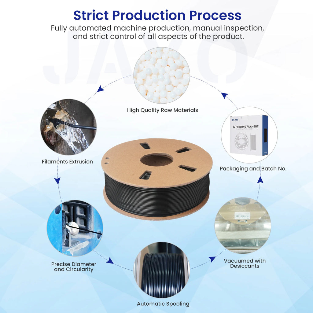 JAYO 3D Printer PLA/PETG/PLA+ /PLA META /SILK/ASB/TPU  Filament 1.75mm 2Roll 1.1KG/0.65KG 3D Printer Filament for 3D Printer